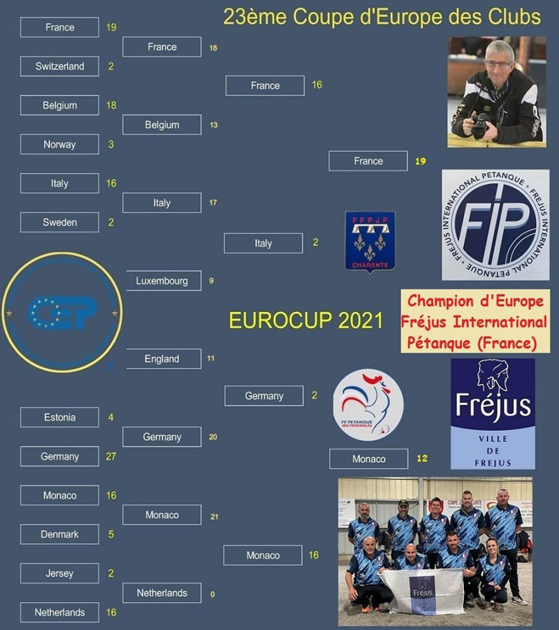 Le Fréjus International Pétanque vainqueur de l'Eurocup